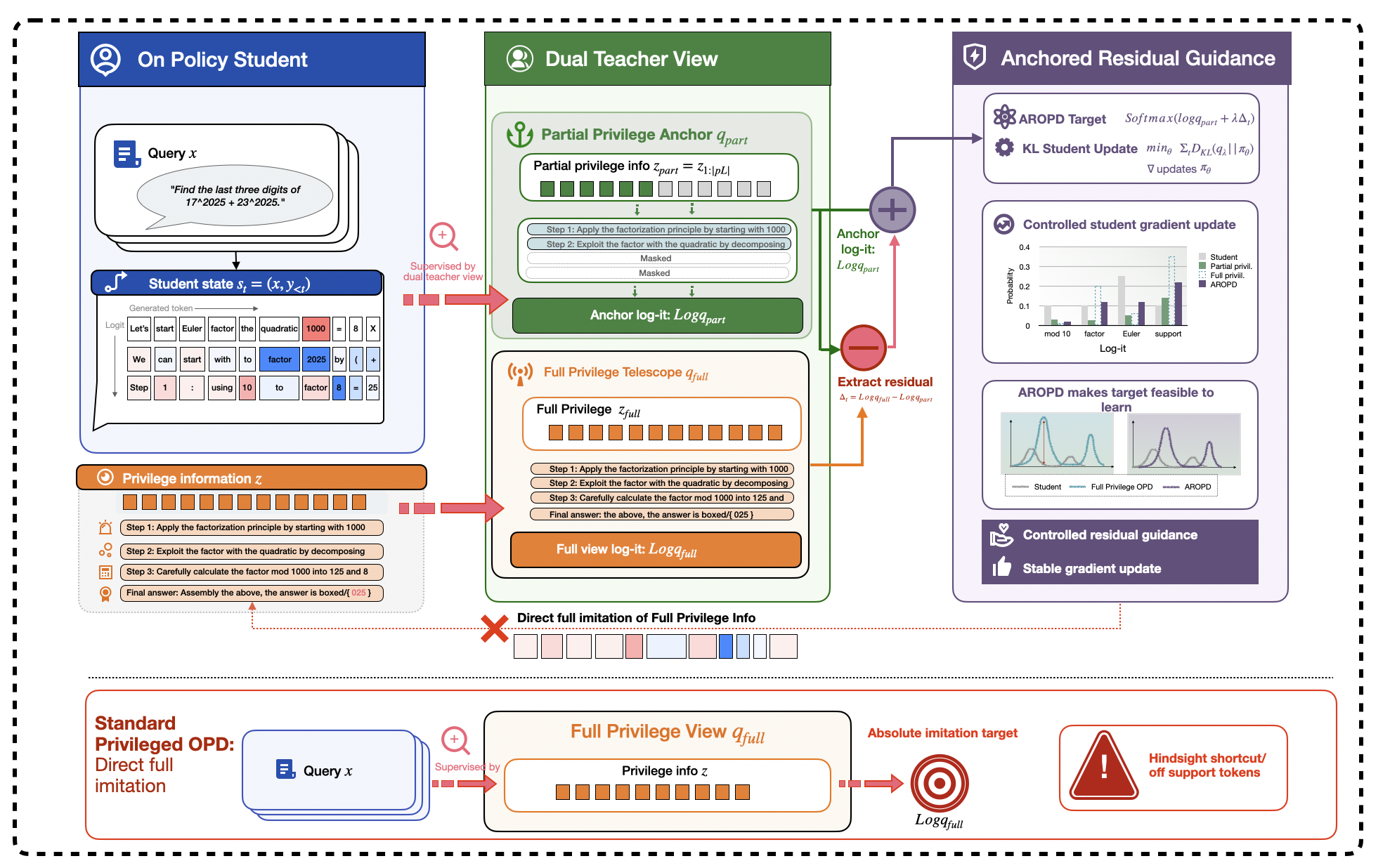 AR-OPD architecture diagram