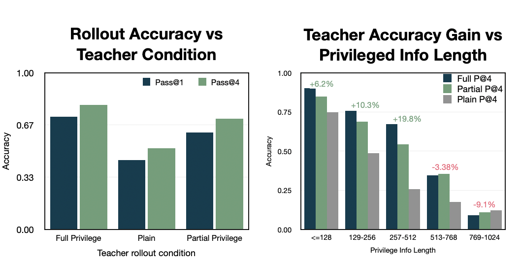 Teacher reliability diagnostic plots